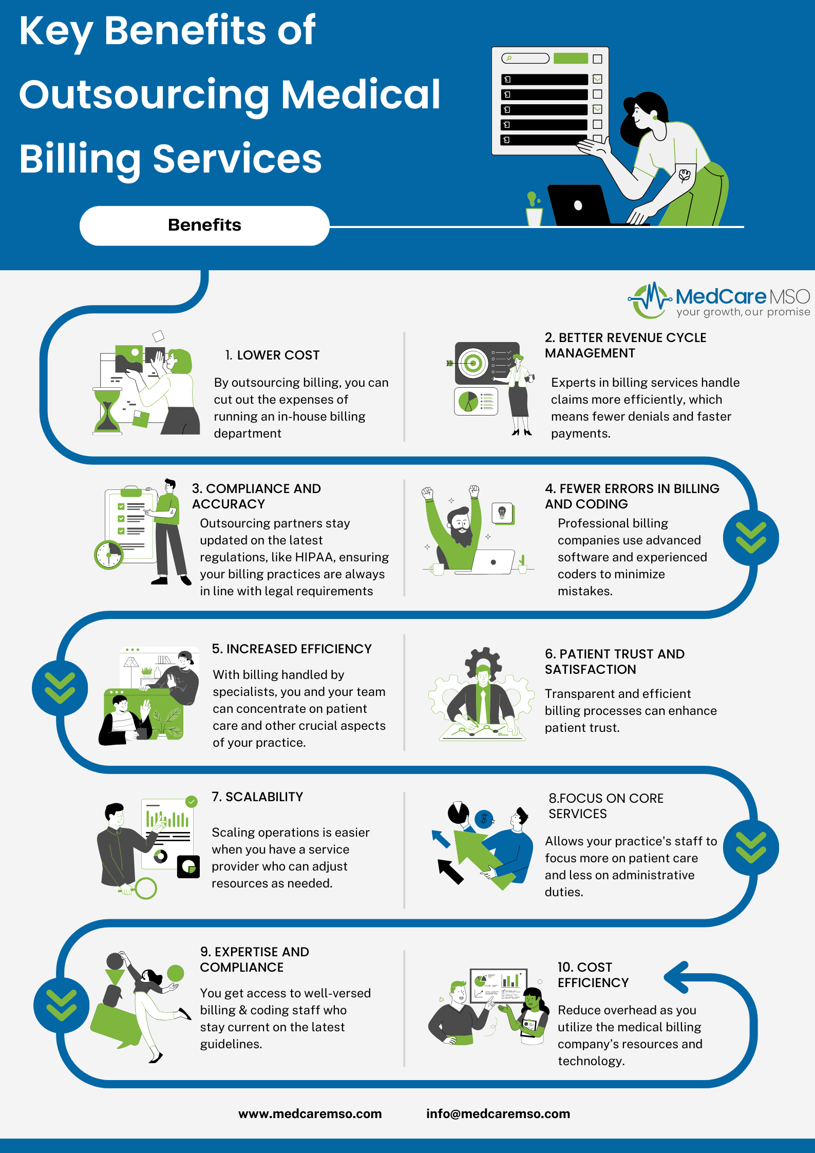 Key Benefits of Outsourcing Medical Billing infographic