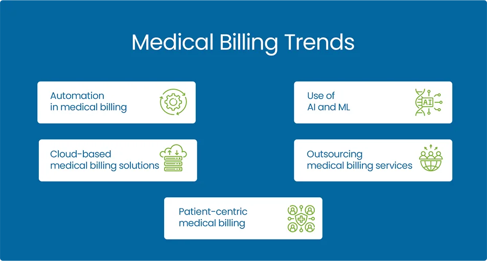 Future of Medical Billing​