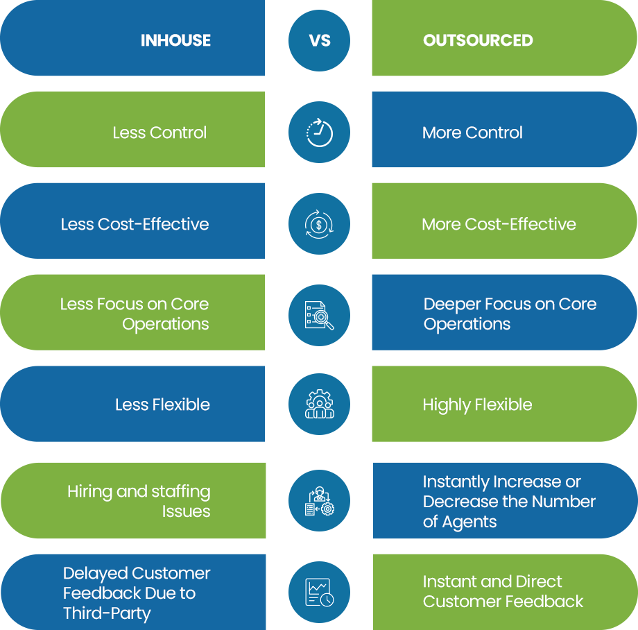 In-House vs. Outsource Medical Billing Services: 7 KPIs That Define Your ROI
