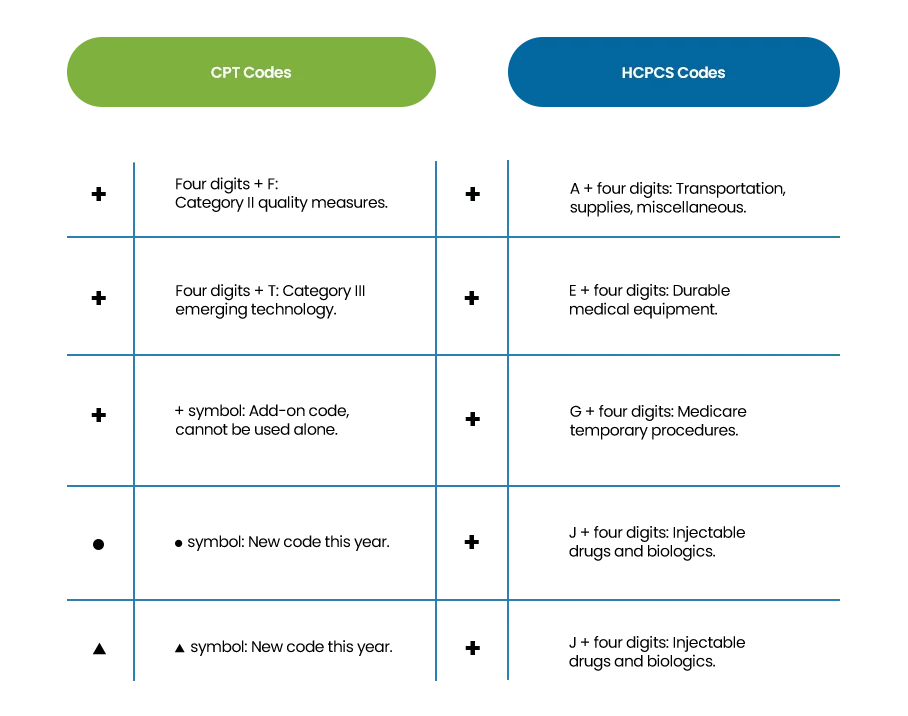 Quick Code Interpretation Guide