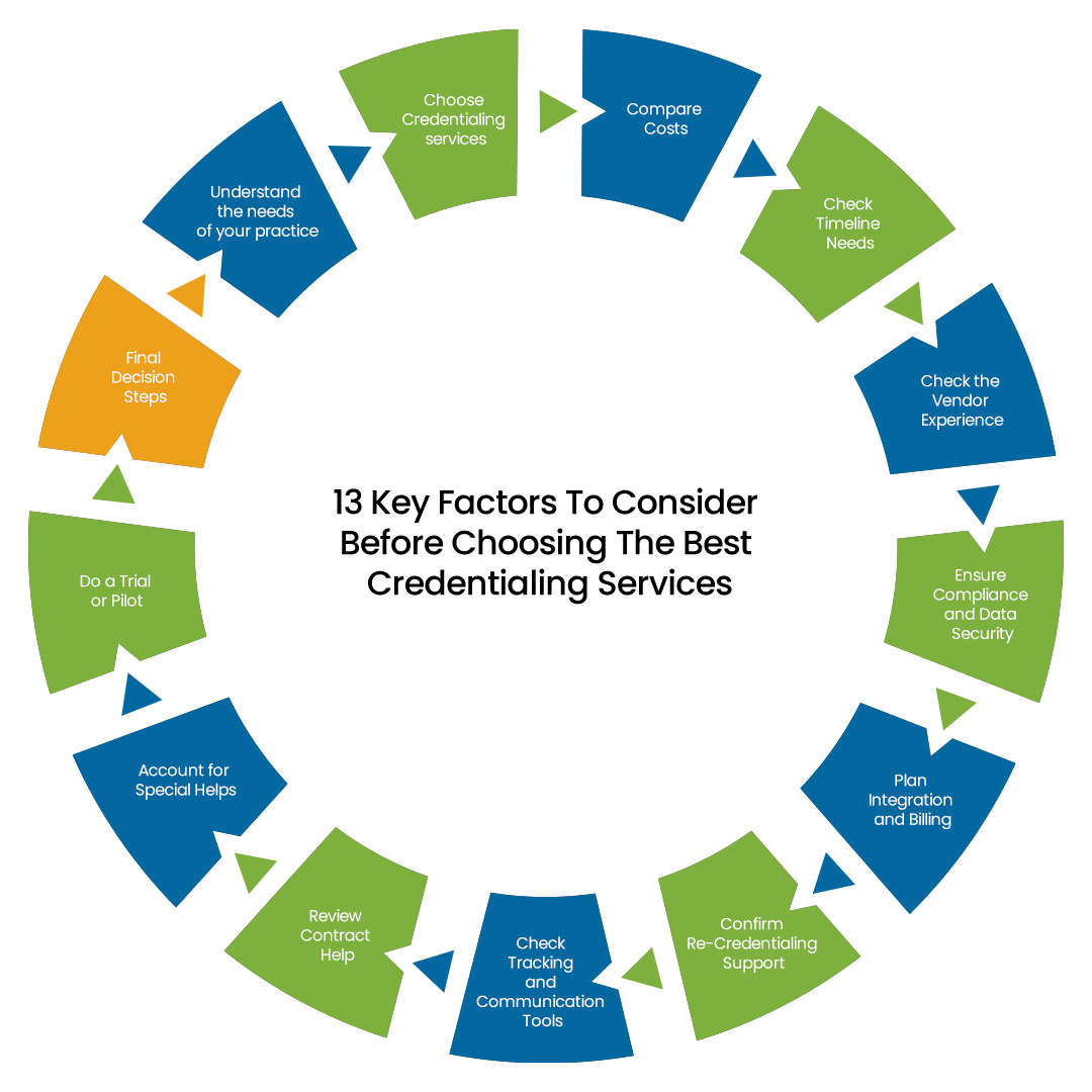 13 Key Factors To Consider Before Choosing The Best Credentialing Services
