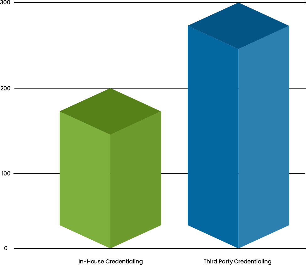 Cost Comparison: In-House Vs Third-Party Credentialing 