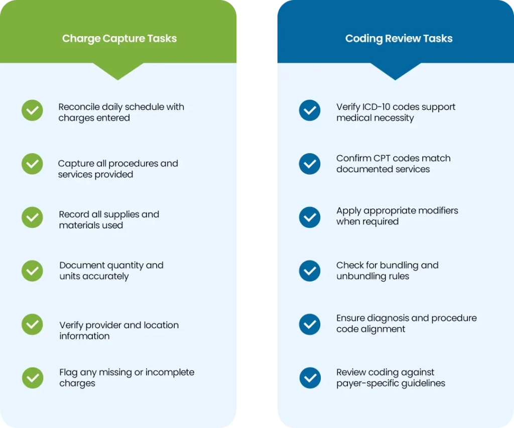 Charge Capture and Coding Checklist