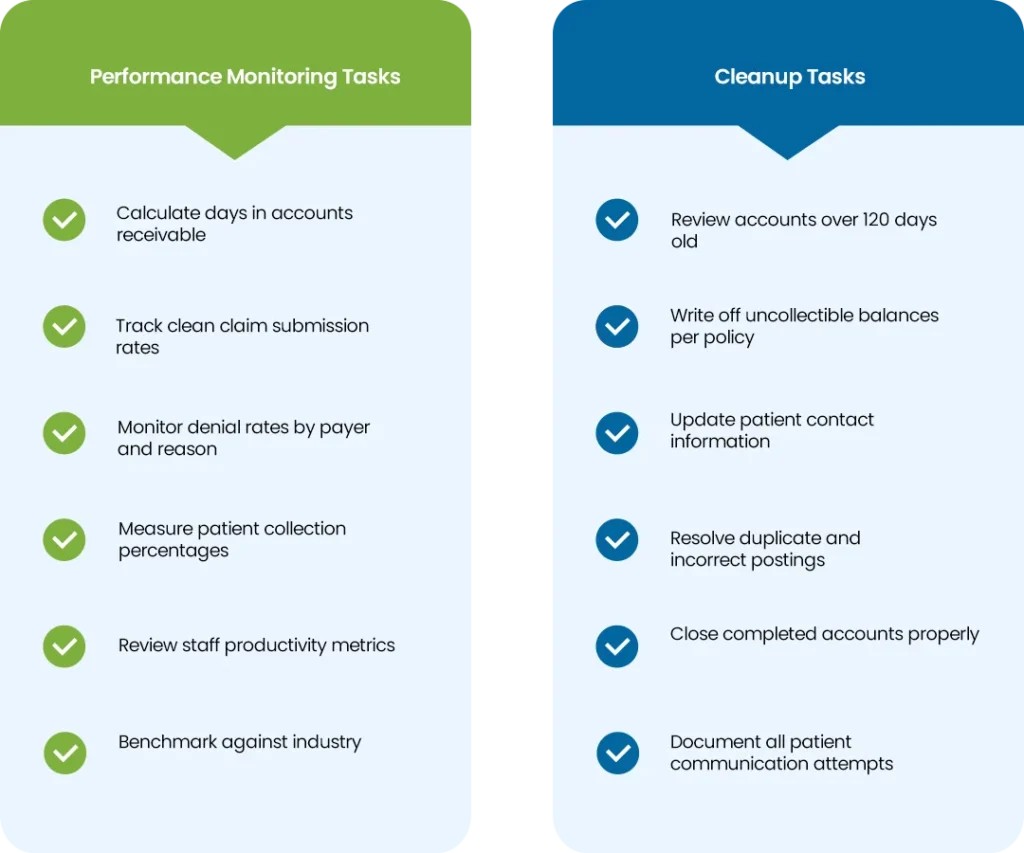 Monthly Performance Monitoring Checklist