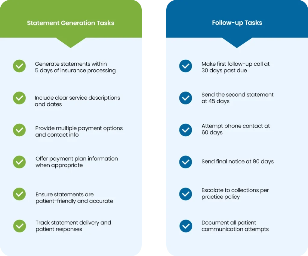 Patient Statement Generation and Follow-up