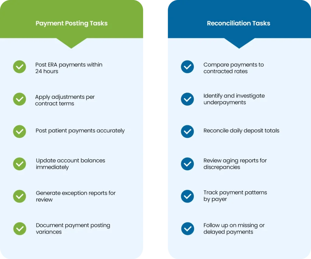 Payment Posting and Reconciliation Checklist