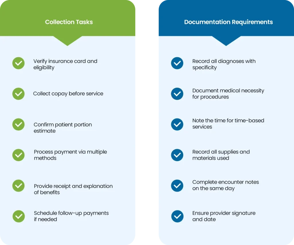 Point-of-Service Checklist