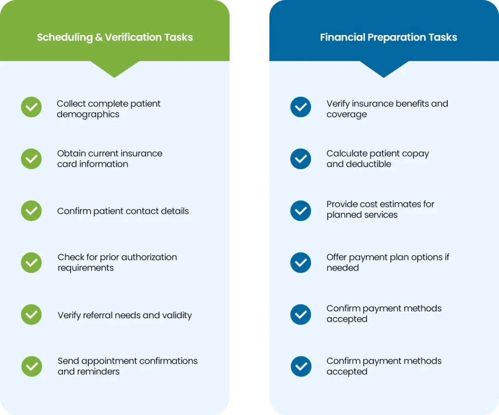 Pre-Appointment Preparation Checklist
