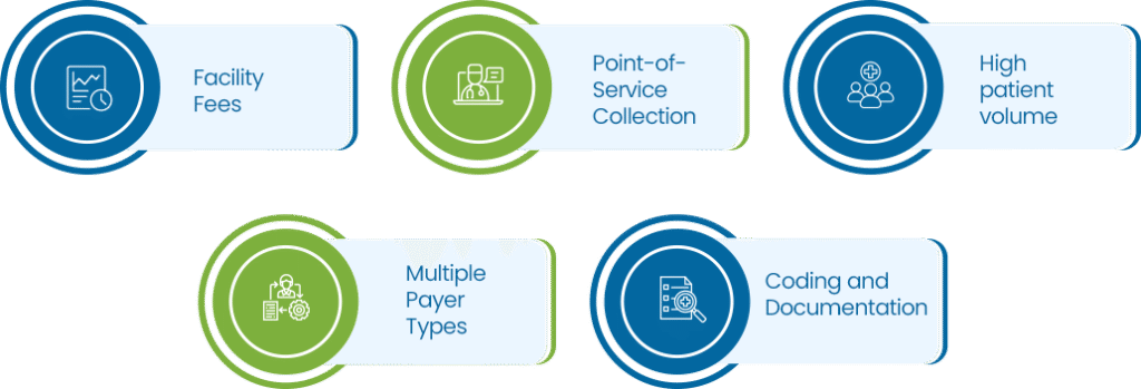 Basics of Urgent Care Billing